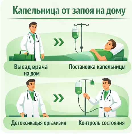 капельница от запоя в Кирове Кировская обл. в клинике Санати